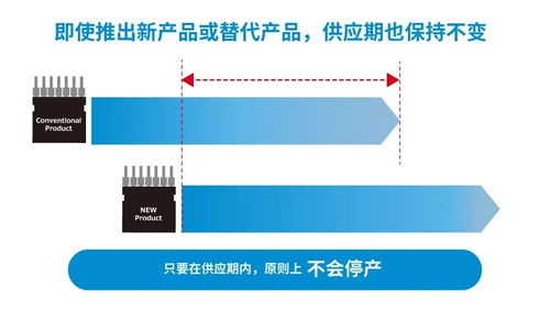 解讀 rohm的長(zhǎng)期供貨計(jì)劃 致力于讓客戶(hù)放心評(píng)估和采用rohm產(chǎn)品