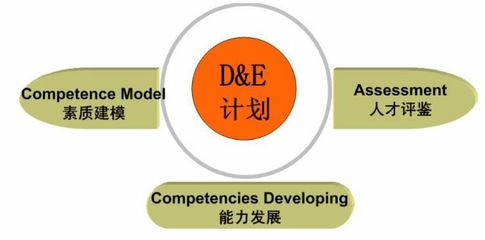 這樣培養高潛人才,你的2018會更好!