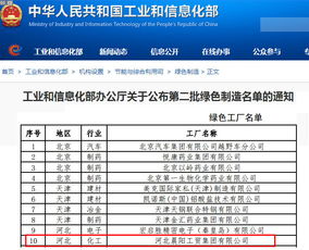 第二批綠色制造名單公布 晨陽水漆躋身國(guó)家級(jí) 綠色工廠 行列