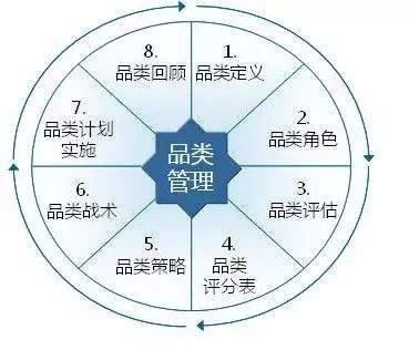 創(chuàng)造、挖掘農產(chǎn)品品類 助推品牌快速發(fā)展