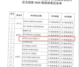 祝賀廣西仙草堂靈芝生態透明工廠,評定為國家aaaa級旅游景區