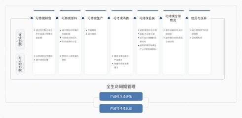 珀萊雅榮膺Wind ESG評級行業榜首，可持續發展再獲權威認可