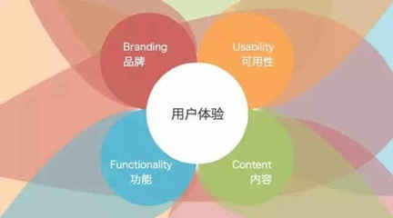 工業(yè)設(shè)計(jì)，原來(lái)你是這樣的專(zhuān)業(yè)！——專(zhuān)業(yè)設(shè)計(jì)服務(wù)的多面解讀